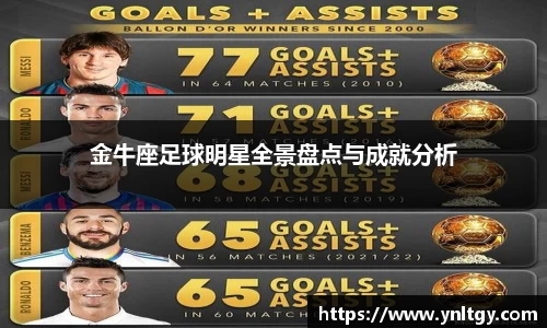 金牛座足球明星全景盘点与成就分析